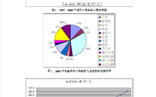 评测分析，重庆网站建设现状与未来展望