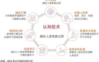百科互联，解锁知识新方式的探索与实践