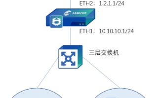 思科2811内网用户通过域名访问内网WEB服务器解决方案