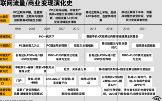 九大互联网平台的昔日辉煌与今日的沧桑巨变