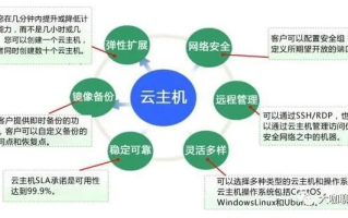 哪家云主机好？最好是售后支持比较好的，求推荐