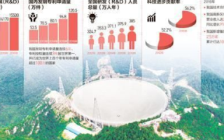 中国网格，在挑战中寻求稳定，创新驱动发展动能