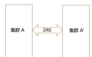 如何看待微信小程序封禁阿里云OSS域名