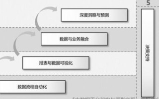 维翔数据评测，精准提炼，数据驱动的价值发现