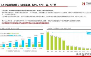 香港空间，网络带宽的真相与选择指南