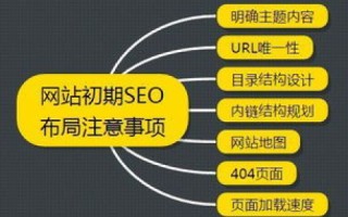 构建专业网站，除了程序员与服务器，你还需准备什么及预算概览