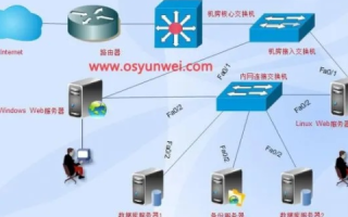 采用虚拟主机方式建立企业电子商务网站时企业与网站服务器的链接