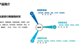 深入评测，七牛云的产品性能、用户体验与市场适应性分析