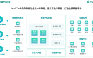 翰博互联，打造企业数字化转型的强劲引擎