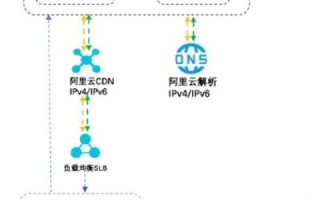 双线IP的域名别名解析，优化网络访问体验与提升网站性能