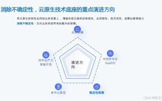 探索千广云的稳定性，深度解析服务效能及用户评价