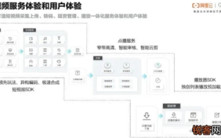 探索优快云体验，真实用户视角下的评价与应用策略