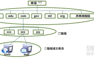 同一个域名可以绑定两个IP地址吗？
