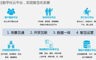 卓数互联评测，重塑数据互联新生态