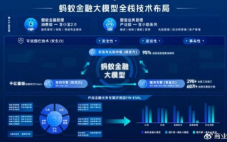大数据时代的金狮数据，挖掘与利用的实践与探索
