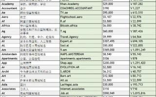 奇葩的后缀域名会很有个性吗？