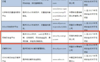 昆山网宿，网络安全的可靠守护者