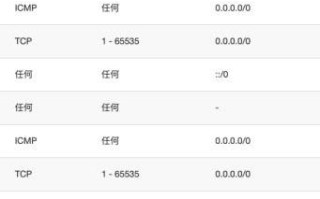 如何使用SSH连接OpenStack上的云主机