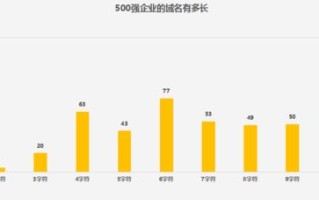网站一年了还是没有权重，想换中国域名可行吗？