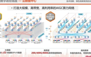 广州的互联网数据中心稳定性分析，从基础设施建设到标准化的多维考量