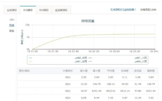 EWS IDC评测，性能测试与优势探讨