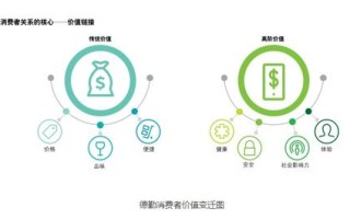 优值互联，重塑数字时代价值网络的无限可能