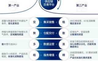 探索菜菜互联，一种革新农产品流通模式的使用体验与实践