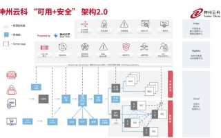 稳定之道，神州互联网络的神韵与保障
