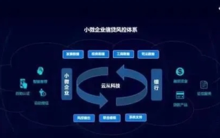 唯云，云服务的未来之路与实跋实践