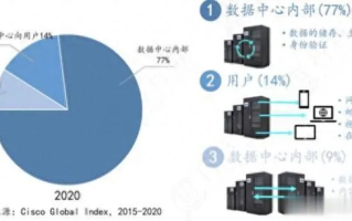 悍铭数据中心稳定性探析，夯实数字经济基石的保障