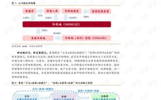 探索字旅行 一个未被注册的域名引领的在线旅游预订新纪元