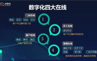 新站点数据赋能，解锁数字化转型新篇章