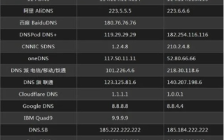 IP过万的网店，选择服务器还是虚拟主机？