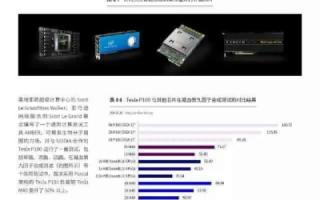 艾沃科技评测，透视科技创新，剖析未来趋势