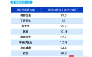 精准评测，洞见未来—八一数据评测引领数据时代风向标