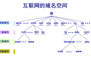 域名中主机名的奥秘，探索互联网地址的构成与意义