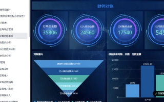 傲网互联评测，卓越性能与丰富功能并存的企业级网络服务解决方案