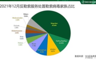 哑哑数据怎么样？揭秘数据隐私保护与数据安全的重要性