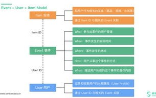 域名斜杠背后的秘密，解析URL结构中的/与/html