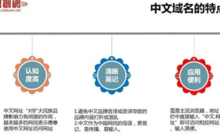 中文域名如何提交网址，全面指南与优势分析
