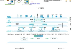 神话网络数据中心，解锁数字化时代的神级存储解决方案