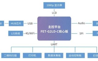 探究优飞互联的稳定性，解析技术、服务与用户体验的结合