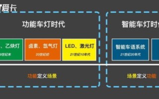 评测技术驱动下的特部网络未来图景