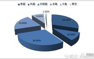探索世纪万维网，从历史到未来的网络技术革命