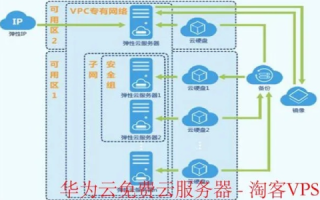 如何高效使用华为企业云服务器