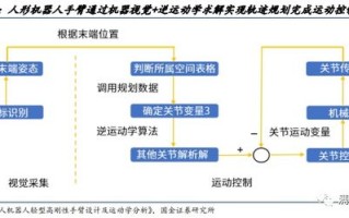 网站访问速度与虚拟主机空间大小的关系，深度解析