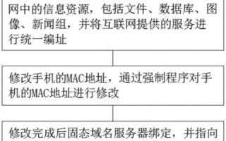 域名无法解析的困惑，解析流程与排查步骤