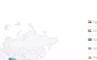 中东数据真的使用过吗？数据与现实的交织谜团