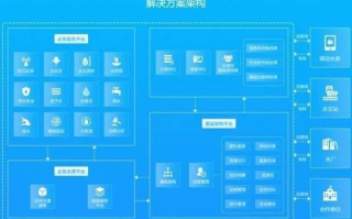 度汛云智能官网，重塑服务管理的新时代