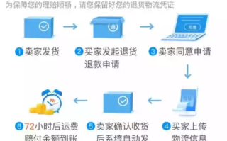 万网轻云主机退款流程详解，轻松掌握退款步骤与申请途径